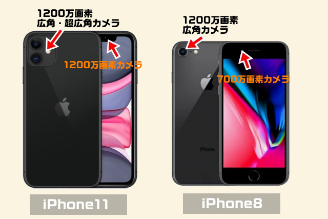 iPhone11と8カメラの違い