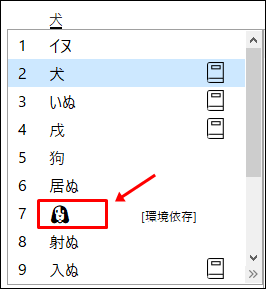 Windows10特殊文字 絵文字 顔文字 記号 単位の入力方法 大福日記