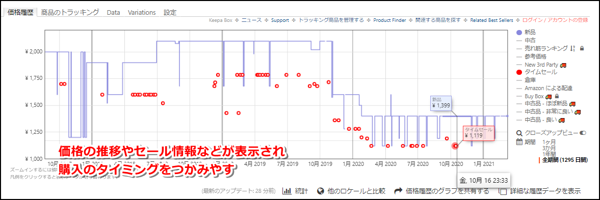 Amazon 過去の価格推移 を表示して最安値で商品を買ってみた 大福日記