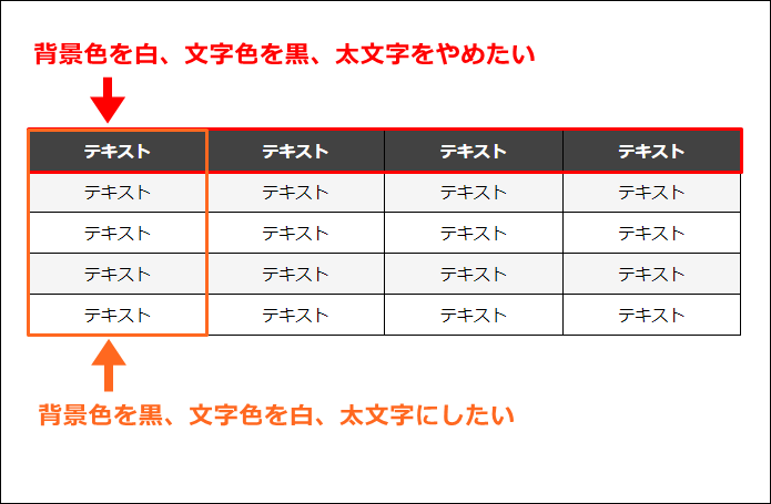 AFFINGER5＆6【表の設定】太文字や背景色を自動で変更 - 大福日記