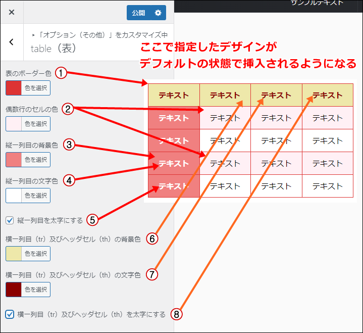 AFFINGER5＆6【表の設定】太文字や背景色を自動で変更 - 大福日記