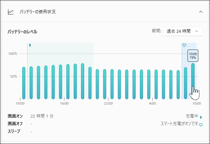 バッテリーの使用状況